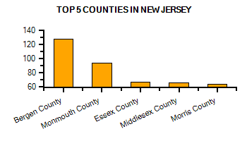 Top Counties in Rhode Island with highest number of Martial Arts Schools